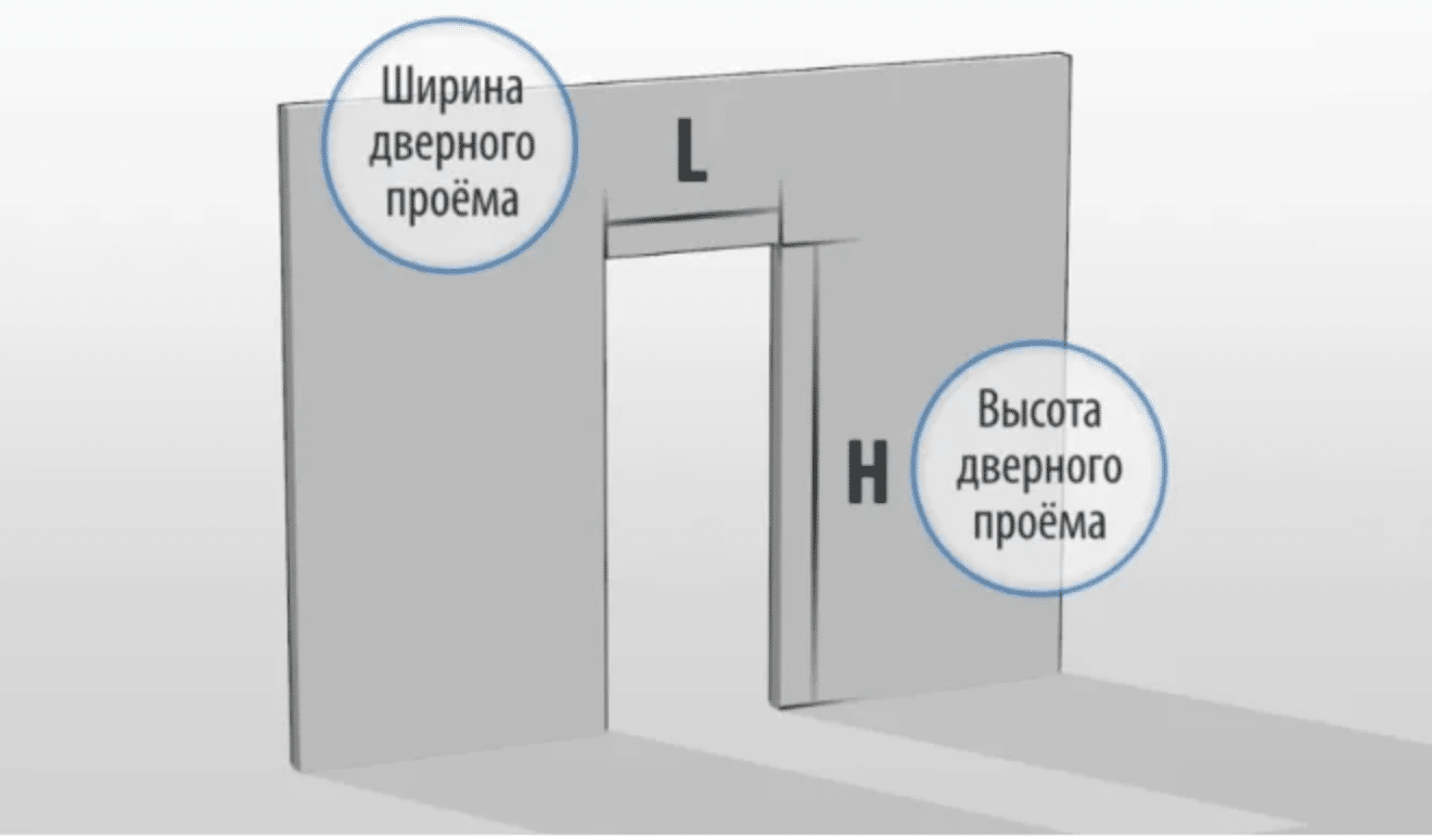 Как измерить ширину и высоту проёма